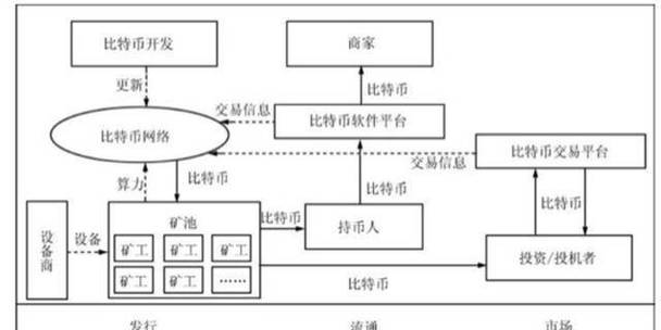 An illustration of Bitcoin mining hardware, highlighting key components for efficient BTC extraction in Australia
